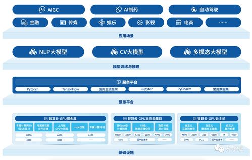 并行科技 算力服務第一股的突破與未來