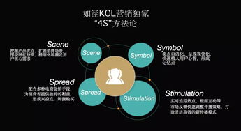 網(wǎng)紅電商之外 如涵如何借助技術(shù)驅(qū)動(dòng)實(shí)現(xiàn)新一輪增長(zhǎng)？