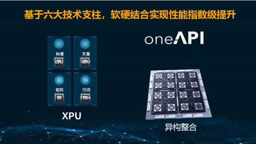 轉(zhuǎn)向以數(shù)據(jù)為中心的英特爾5年技術(shù)回顧及未來計(jì)算展望 從XPU、神經(jīng)擬態(tài)到量子計(jì)算及異構(gòu)整合