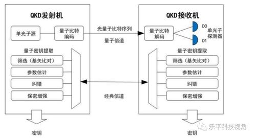 政治局集體學習量子科技，量子計算與通信迎來新機遇，物聯網技術研發有望深度融合