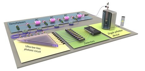 中國科學家勇攀量子計算高峰，攜手物聯網技術邁向“量子霸權”新時代