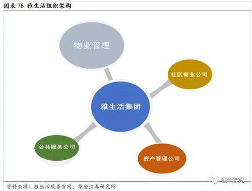 華安證券 物業(yè)管理迎風(fēng)正潮平 藍海板塊順扶搖而上
