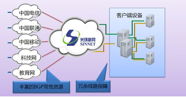 北京豐臺企業(yè)光纖入樓與云計算服務托管 雙輪驅動下的數(shù)字化轉型新機遇